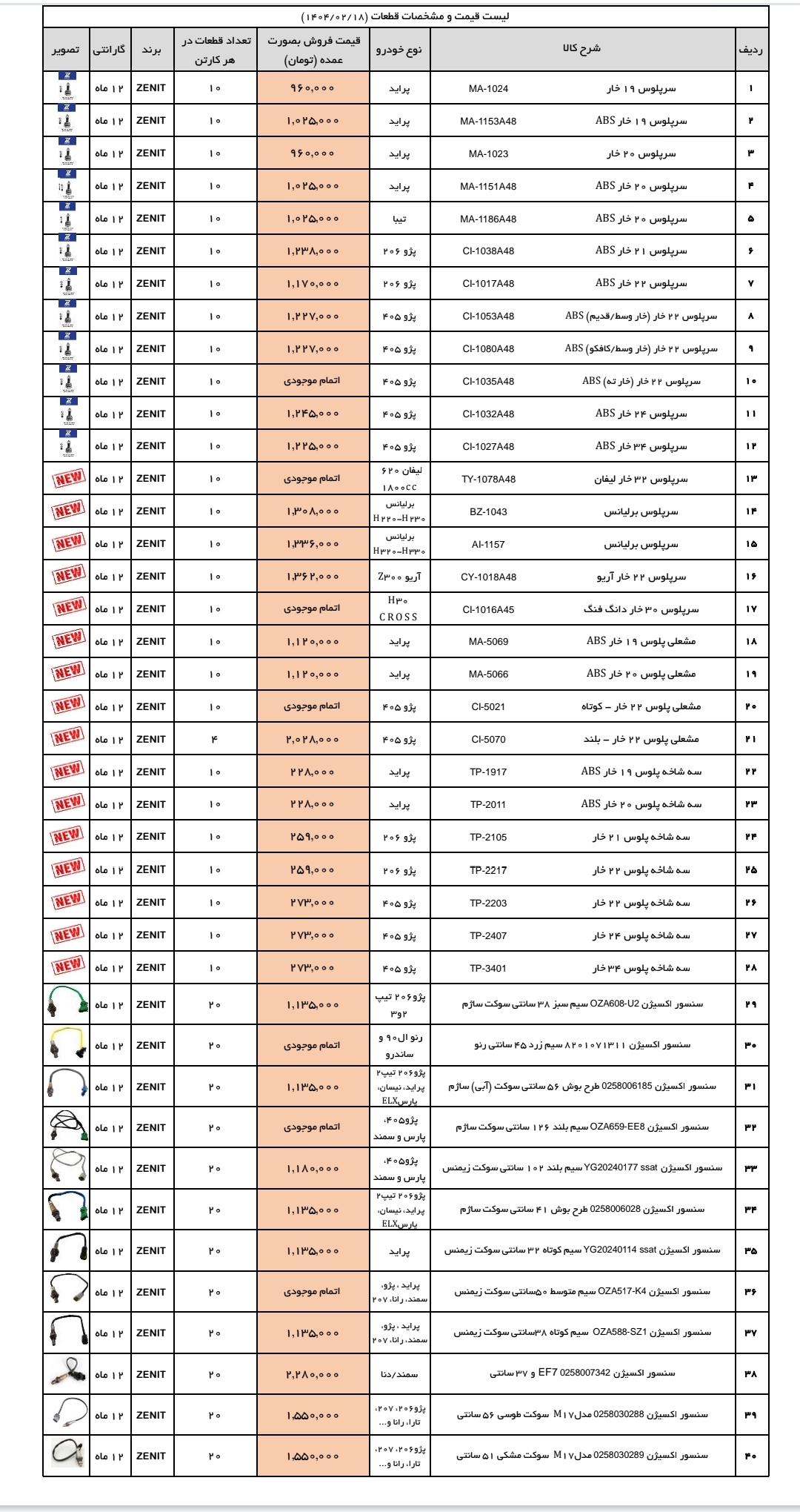 لیست قطعات برند زنیت
