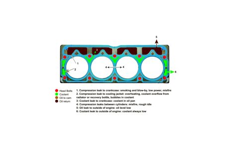 درباره واشر سرسیلندر خودرو