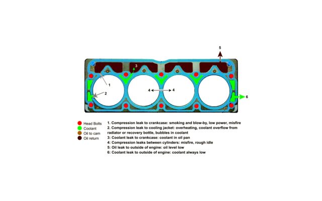 درباره واشر سرسیلندر خودرو