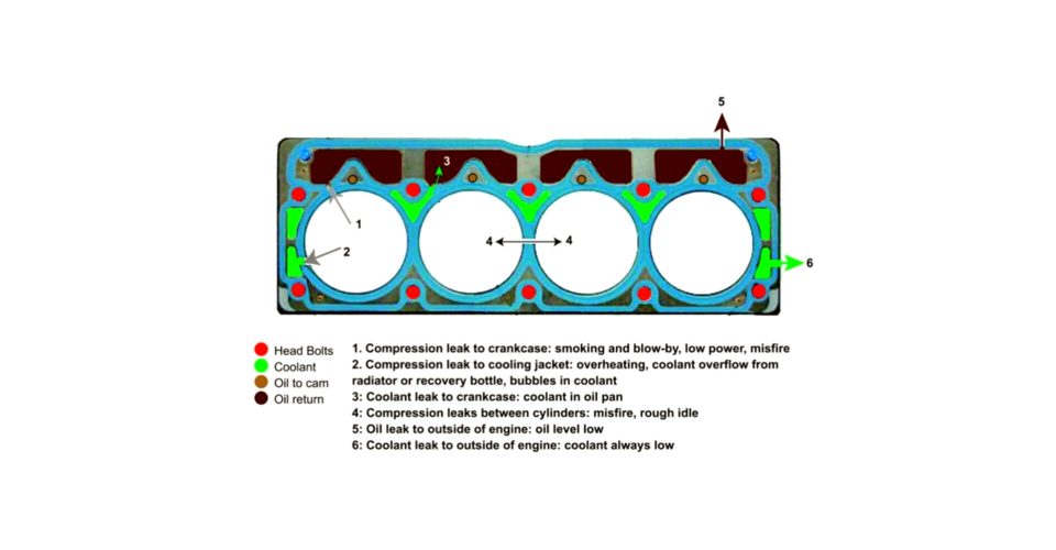 درباره واشر سرسیلندر خودرو