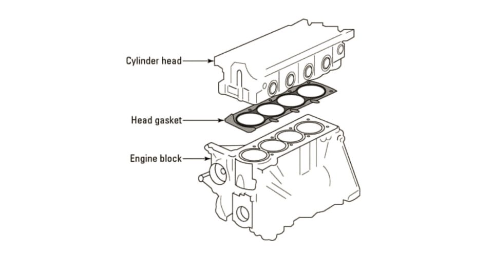 درباره سایزهای تعمیر موتور