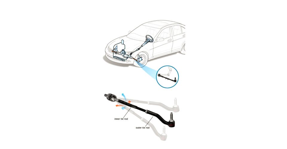 درباره سیبک و قرقری فرمان