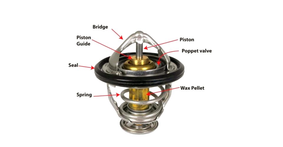 اجزای ترموستات خودرو